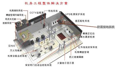 機房建設(shè)